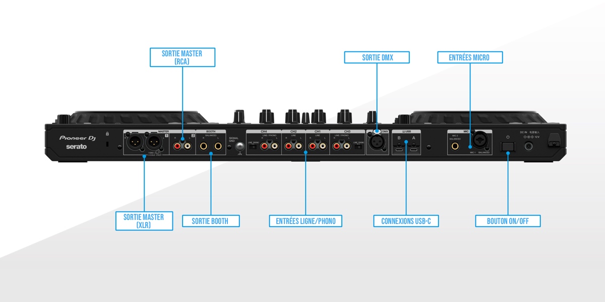 Pioneer DDJ FLX10 connexions