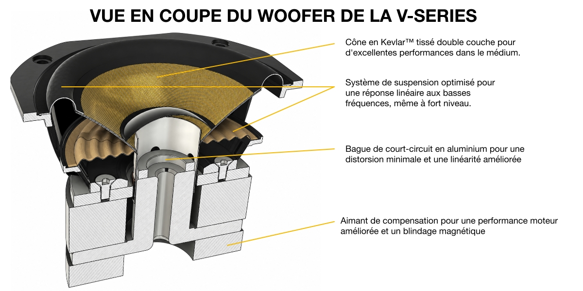 KRK V-SERIES Woofer schema