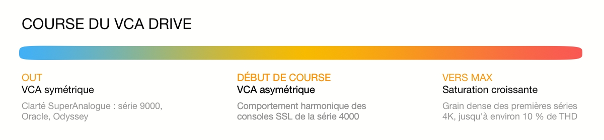 Course_VCA_Drive_SSL_Comp_Classic