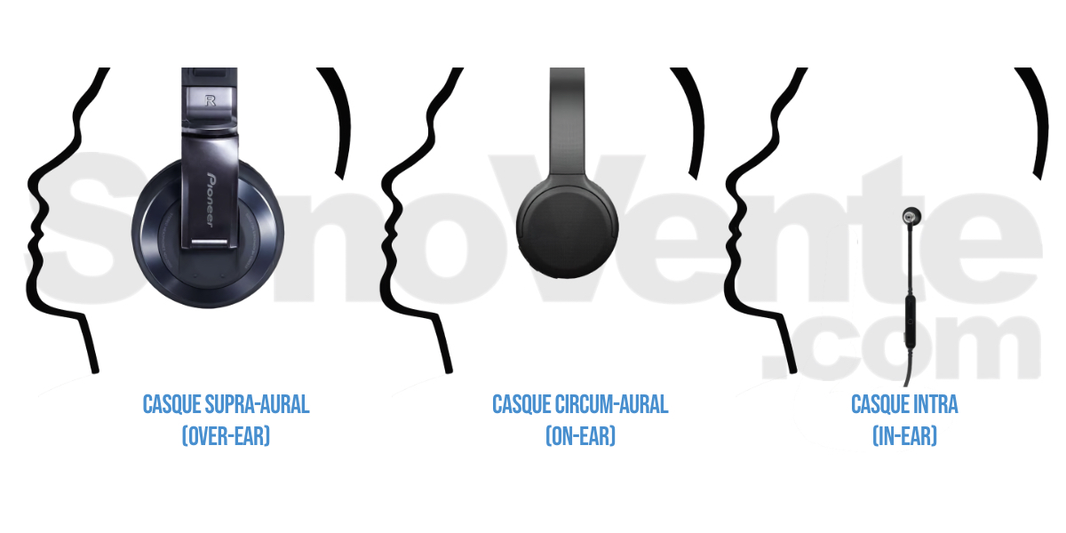 profils des casques audio