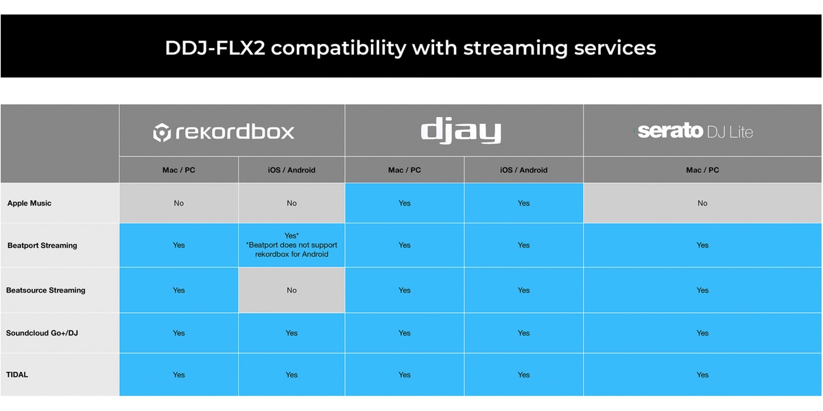 DDJ FLX2 compatibilite logicielle