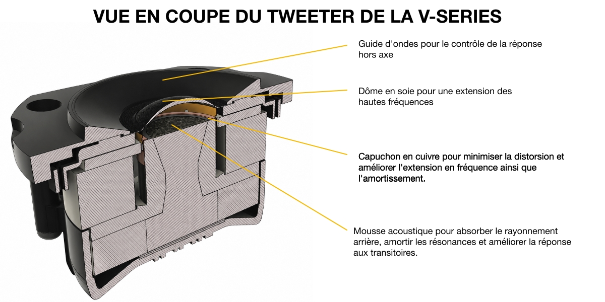 KRK V-SERIES Tweeter schema