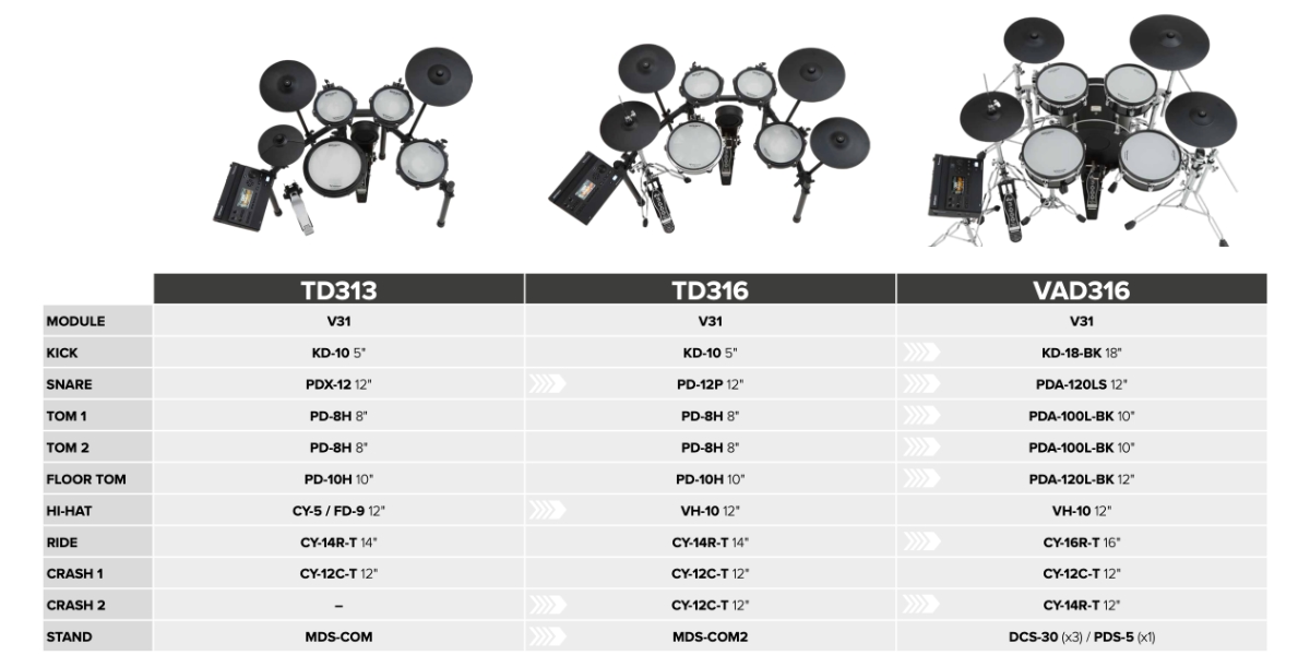 Roland V-Drum 3 series Roland V-Drum 3 series