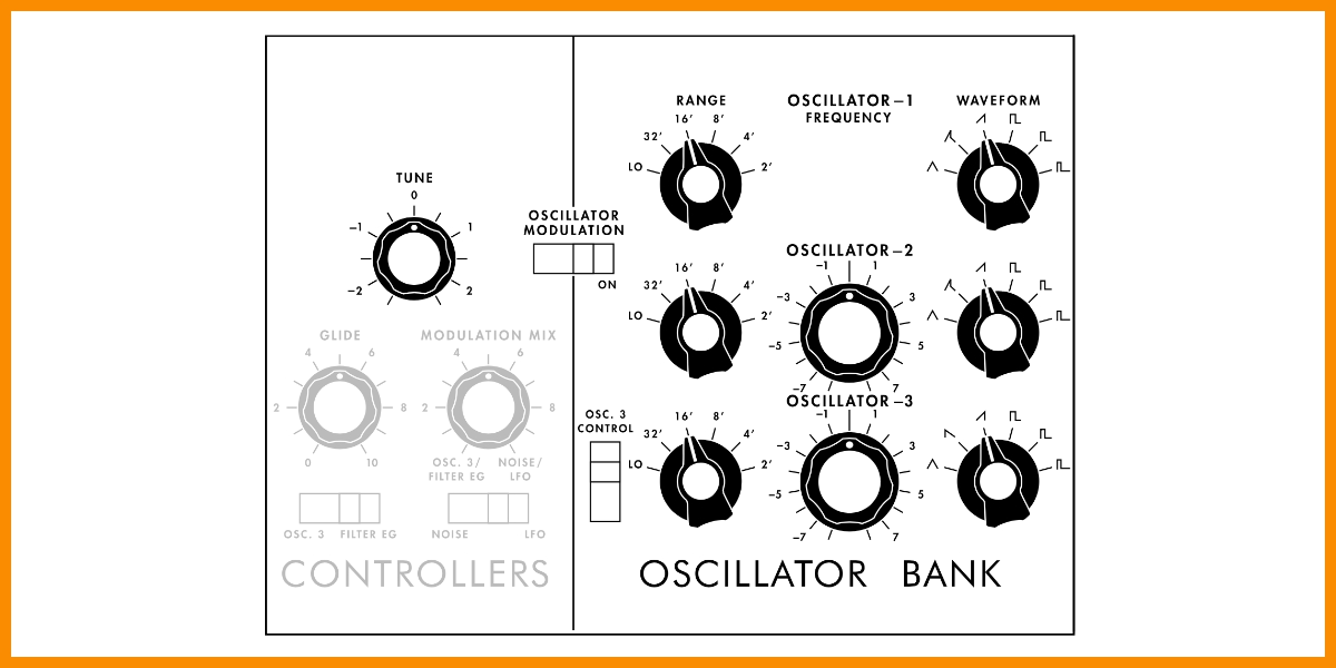 Oscillateurs du Minimmog Model D Tribute Oscillateurs du Minimmog Model D Tribute