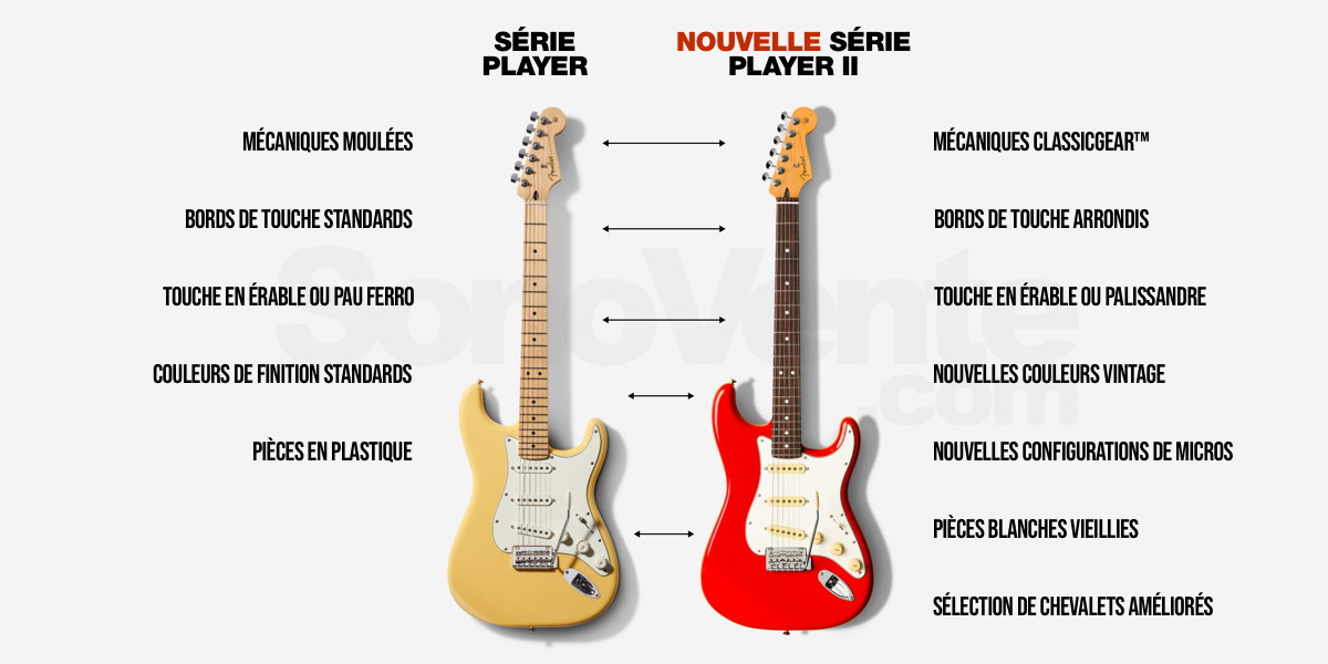 Nouvelle serie Fender Player II