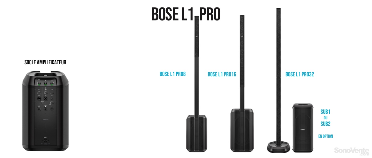 Bose L1 pro serie