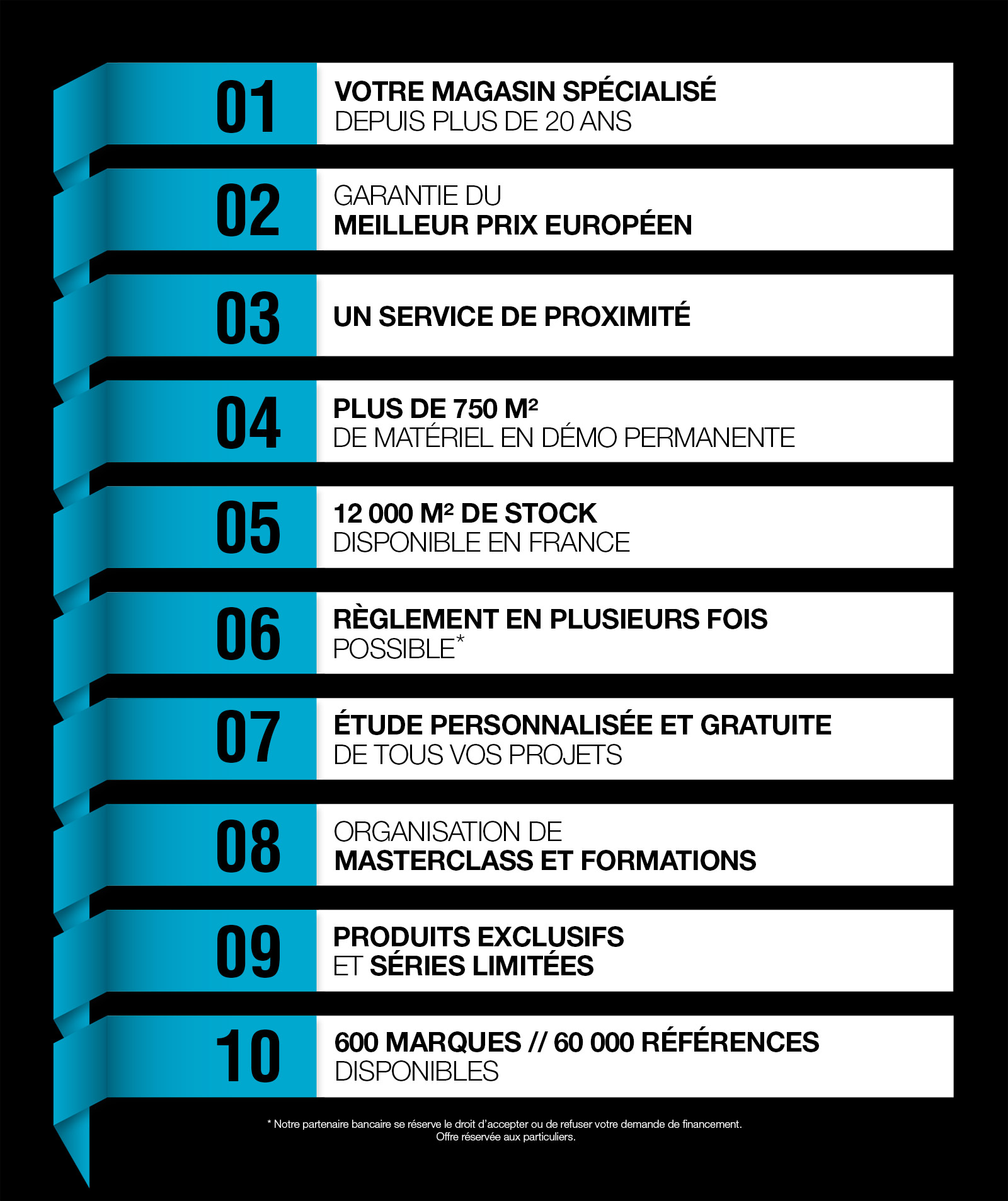 SonoShop Caen - Magasin agréé SonoVente.com