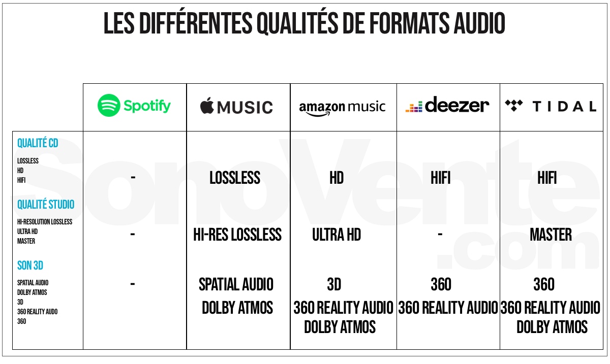 formats audio streaming