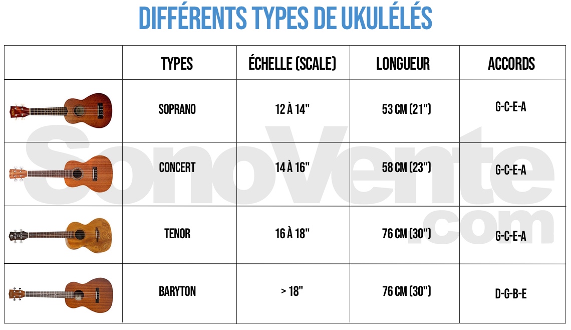 types de ukulele