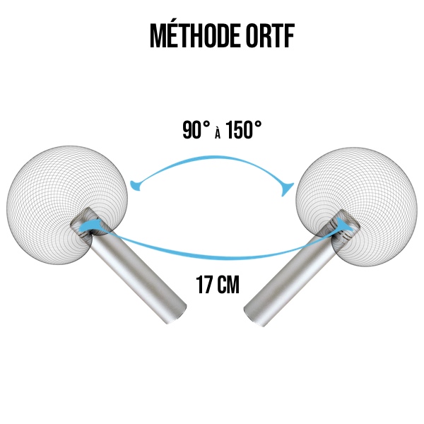 Sterero methode ORTF