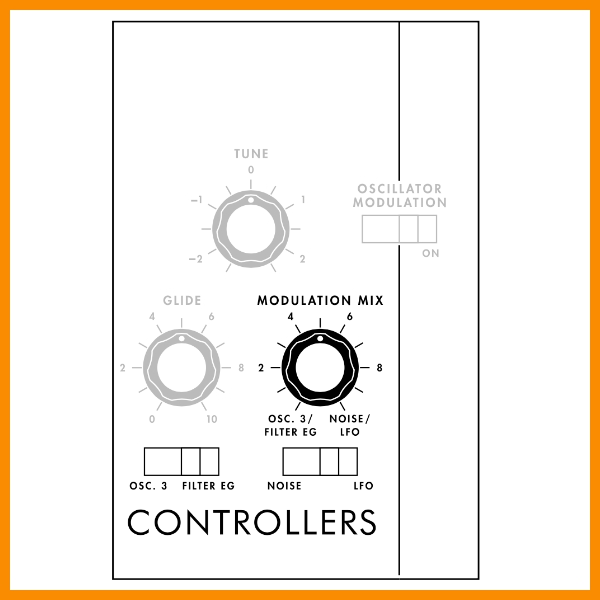 Moog Model D Modulation
