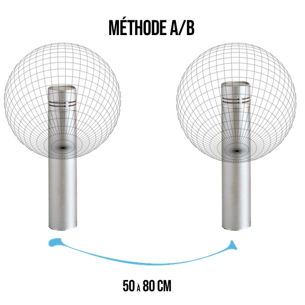 Sterero methode AB