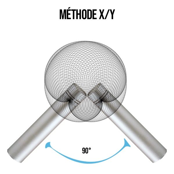 Sterero methode XY