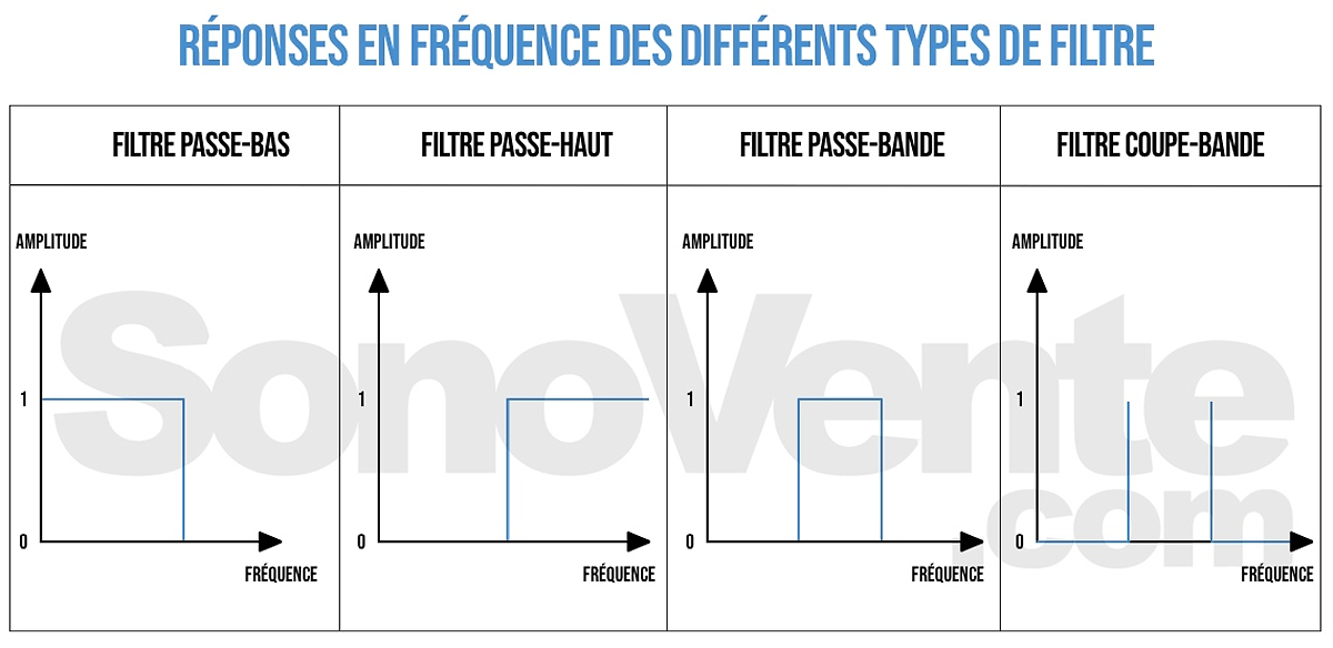 différents types de filtres audio