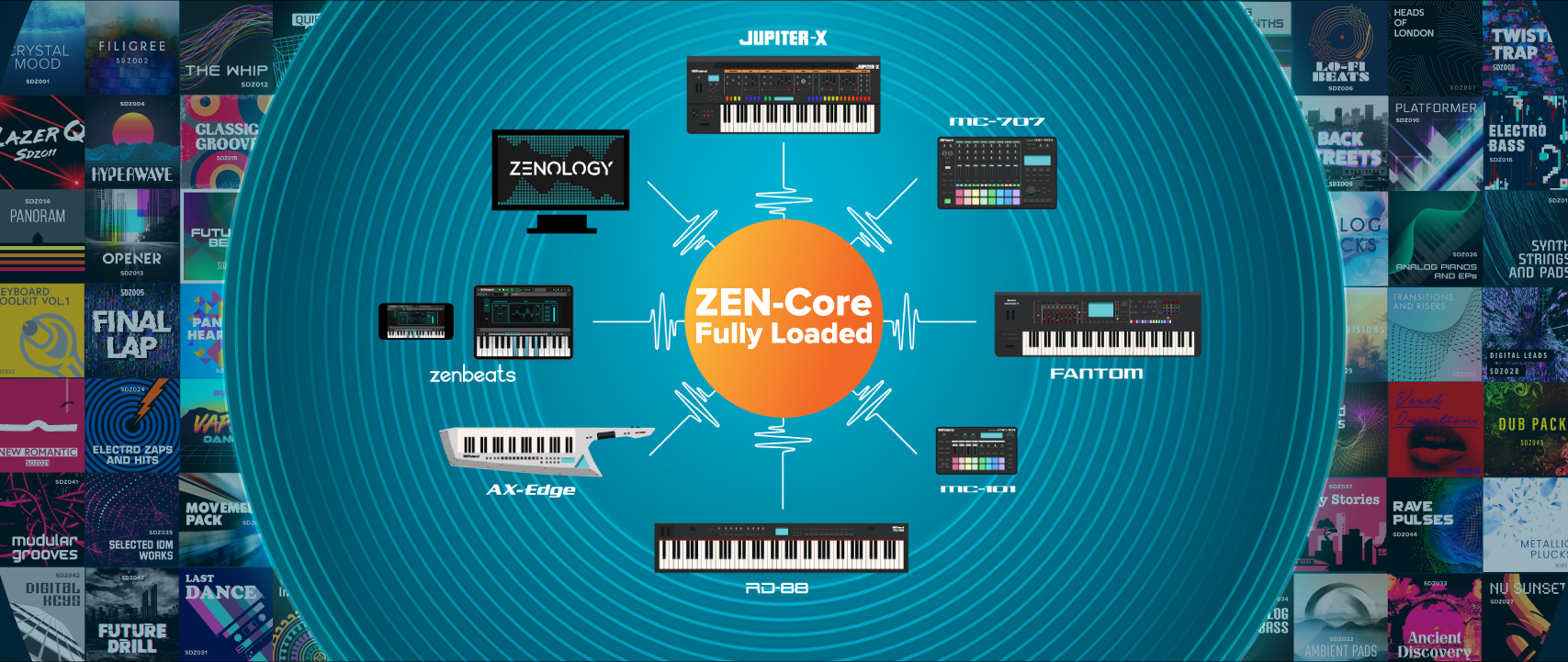 Roland zen core appareils compatibles