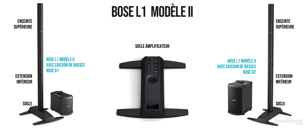 Bose L1 modele II