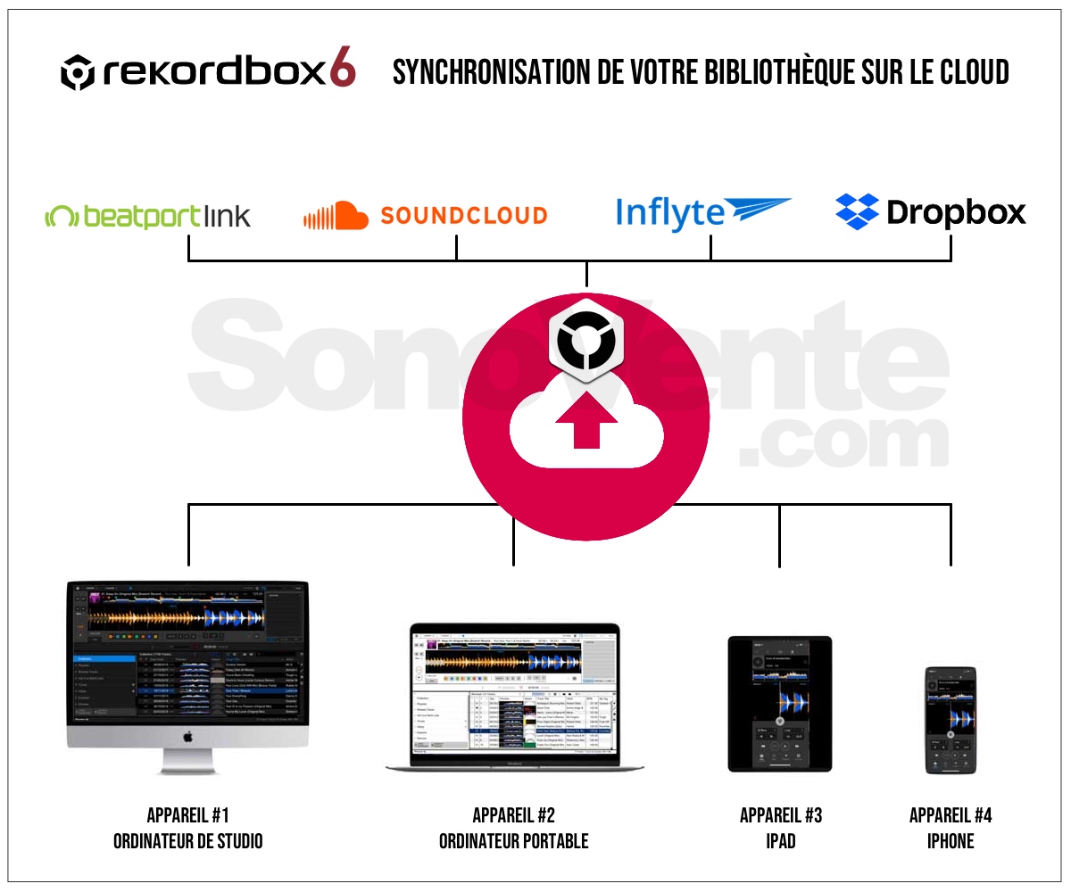 soundcloud rekordbox