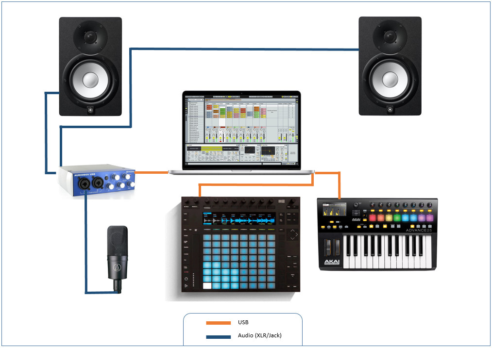 Schema Homestudio