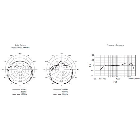 SM 58 Shure