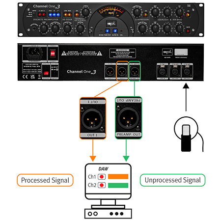 Channel One Mk3 Premium SPL