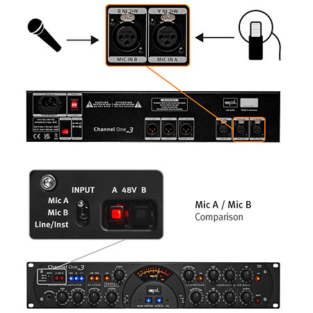 Channel One Mk3 Premium SPL