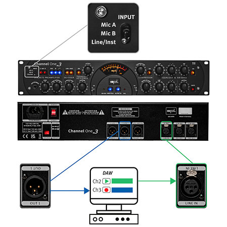 Channel One Mk3 Premium SPL