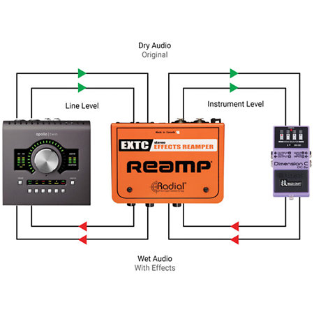 EXTC Stereo Radial