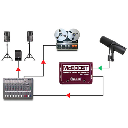 McBoost Radial