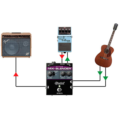 Tonebone MixBlender Radial