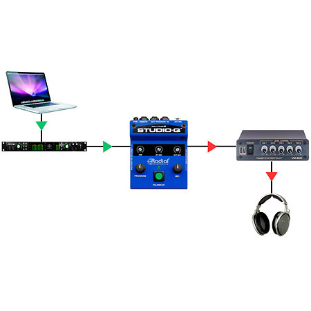 Studio Q Radial
