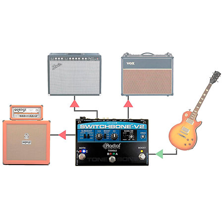 Tonebone Switchbone V2 Radial
