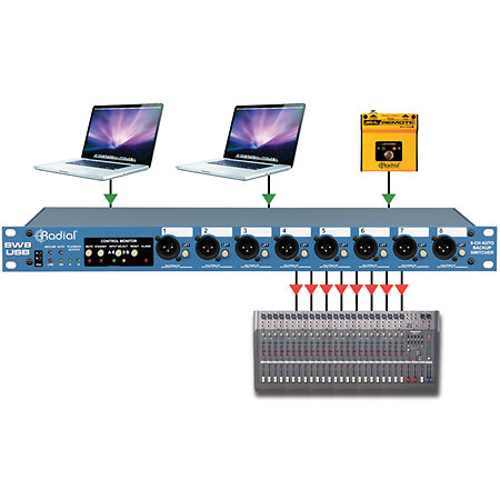 SW8 USB Radial