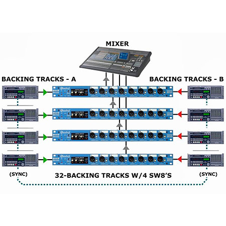 SW8 USB Radial