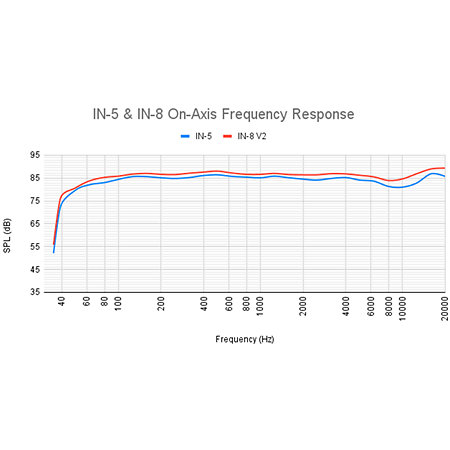 IN-5W Enceinte de monitoring (l'unité) Kali Audio