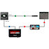Reamp Station Radial