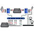 Catapult RX rack Radial
