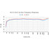 IN-5W Enceinte de monitoring (l'unité) Kali Audio