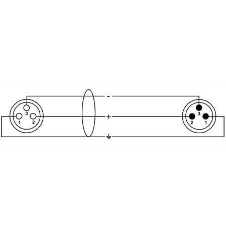 CFM FM 1,5m Cordial