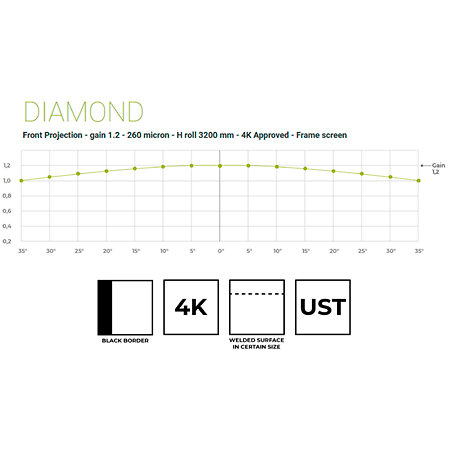Fashion Pro 200x125 Blanc Mat 16:10 Screenline