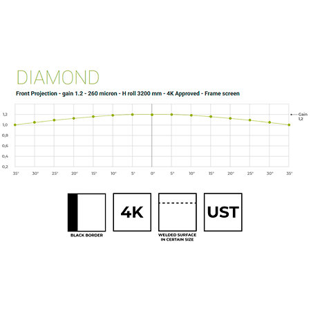Fashion Pro 300x188 Blanc Mat 16:10 Screenline