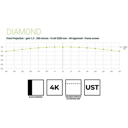 Fashion XL 600x338 Blanc Mat 16:9 Screenline