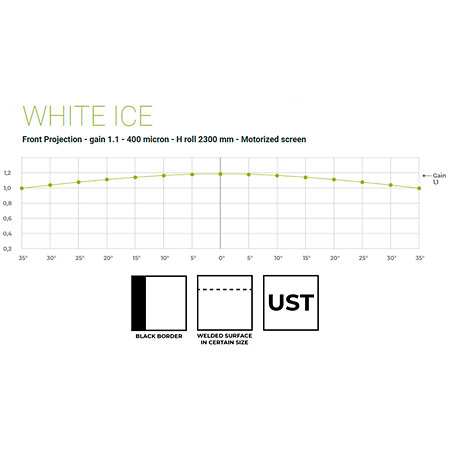 Inceiling 500x281 Blanc Mat 16:9 Screenline