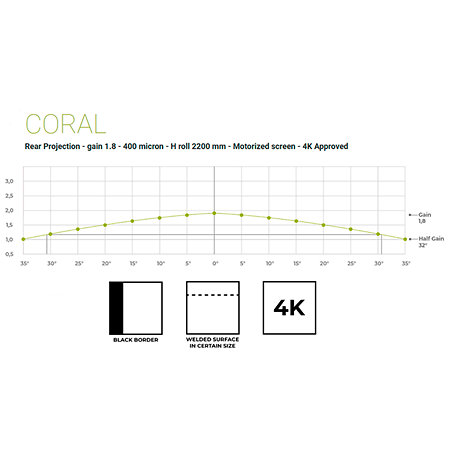 Inceiling 200x113 Retro 16:9 Screenline