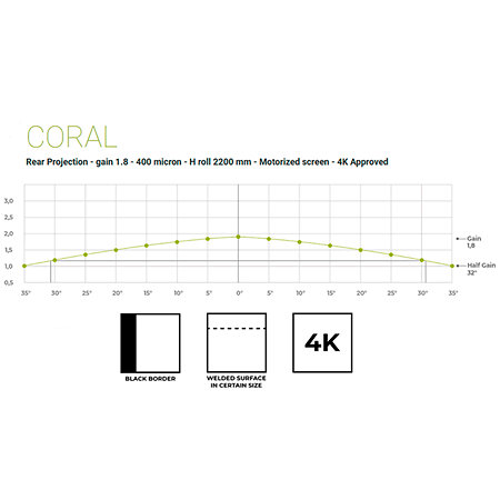 Inceiling 250x156 Retro 16:9 Screenline