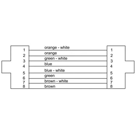 Cordial CSE NN6A PURQUAD 10m