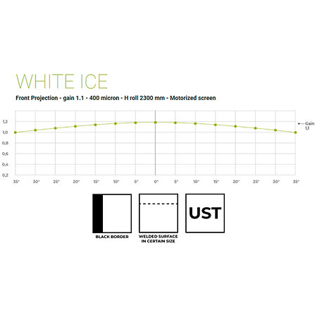 LODO 500x281 Blanc Mat 16:9 Screenline