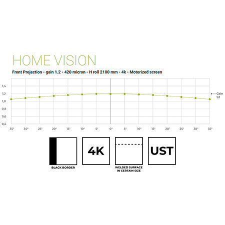 LODO Evolution 800x500 Blanc Dos Noir 16:10 Screenline