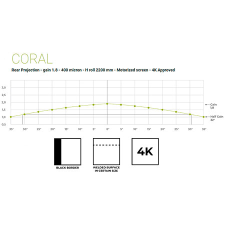 LODO Evolution 700x393 Retro 16:9 Screenline