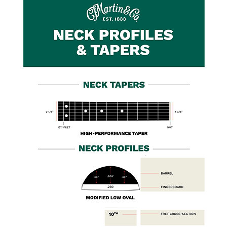 D-28 Gloss Standard Series 2025 + Etui Martin Guitars