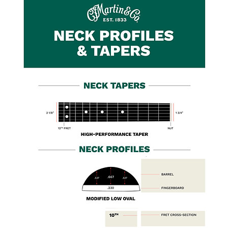 Martin Guitars OM-28 Gloss Standard Series 2025 + Etui